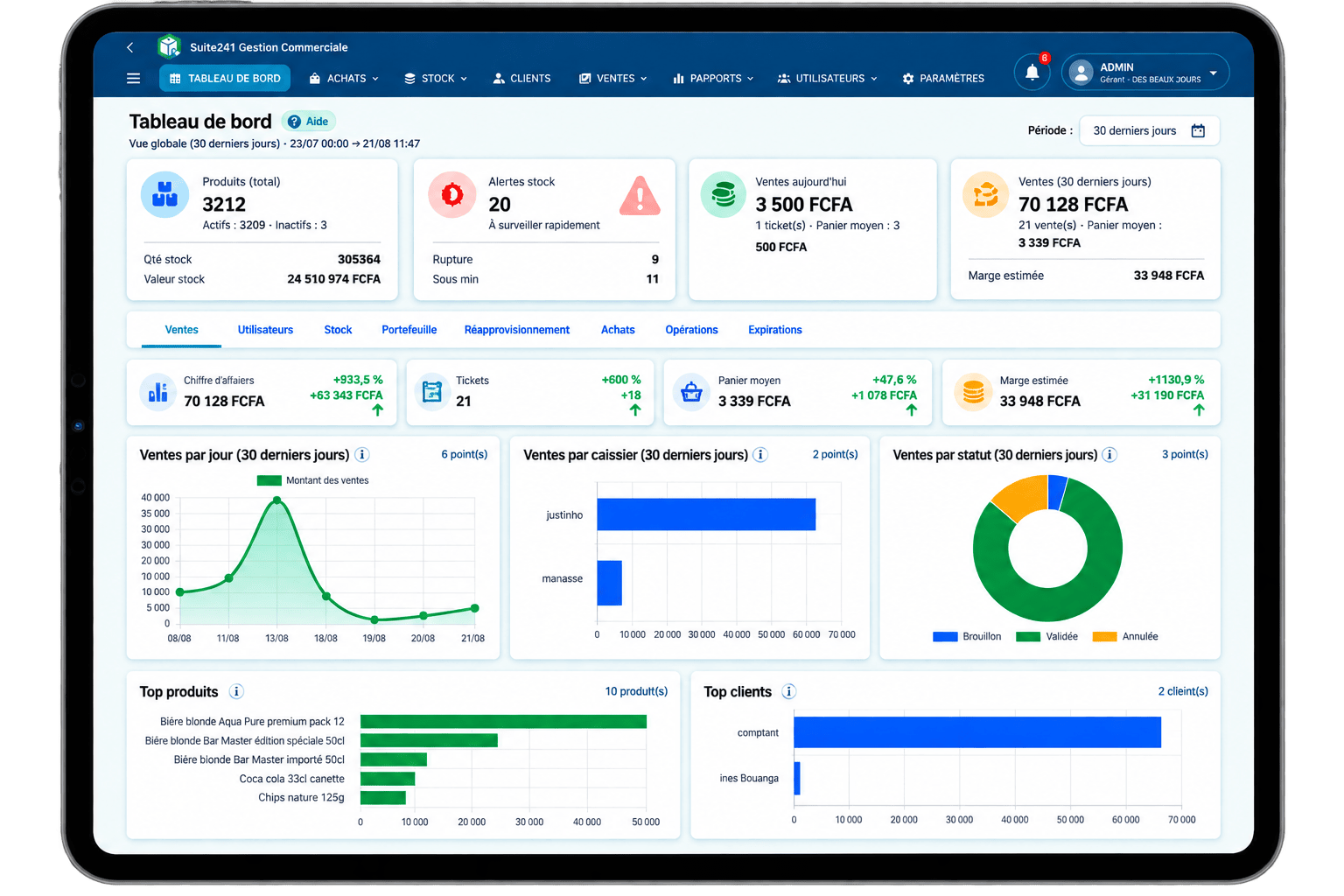 Tableau de bord Suite241 Gestion Commerciale avec indicateurs, ventes et graphiques