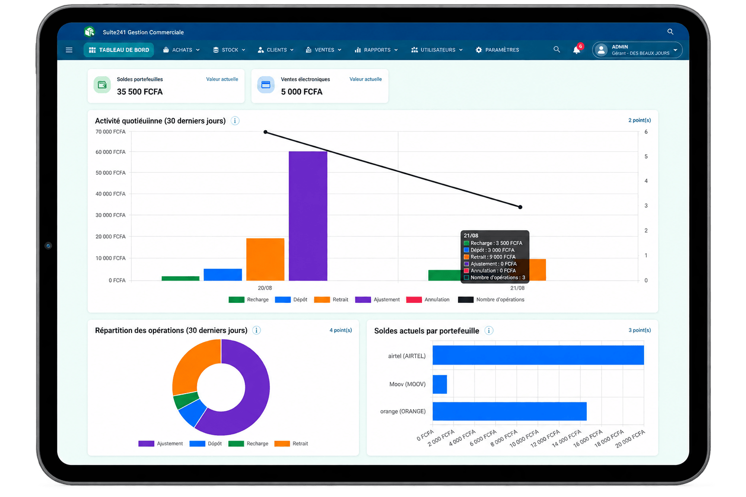 Tableau de bord Suite241 Gestion Commerciale avec ventes, stocks et rapports